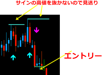 スーパーサイン2