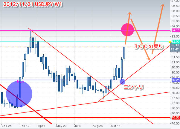 気になるトレンドUSDJPY2