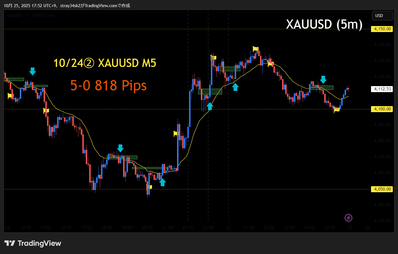 `ゴールドラッシ1