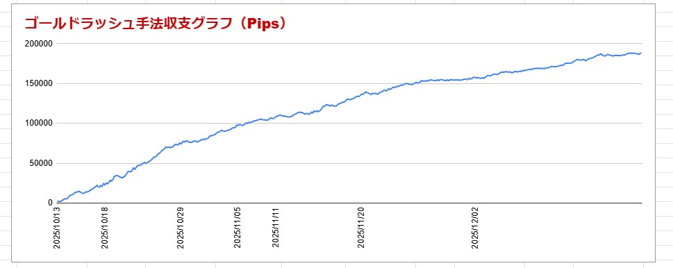 `ゴールドラッシ1