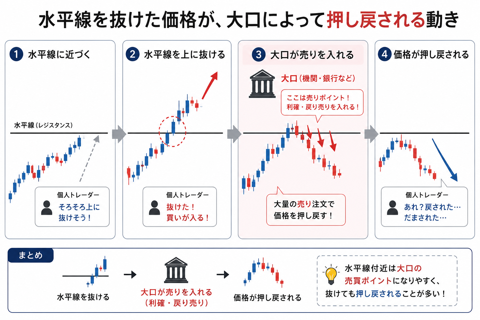 どれだけの資金が必要か