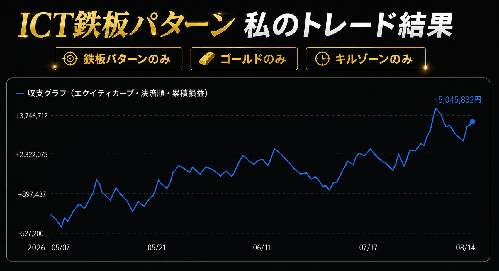 ICT鉄板