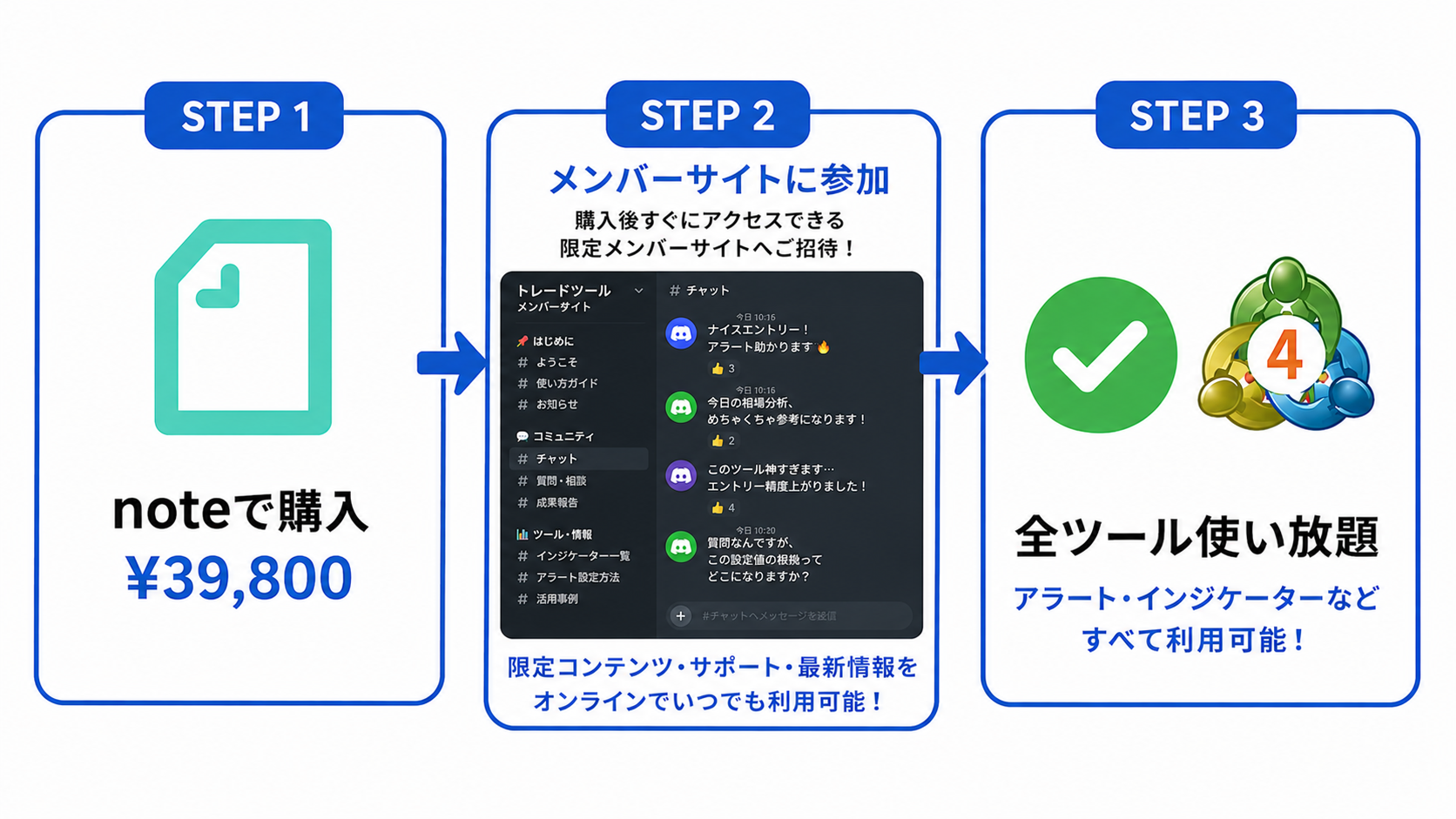 購入後の流れ